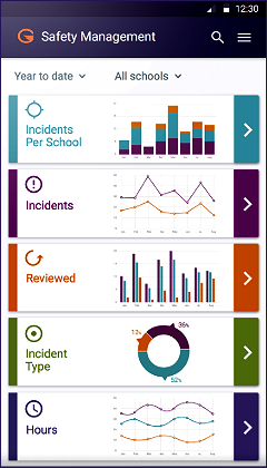 gaggle_dashboard